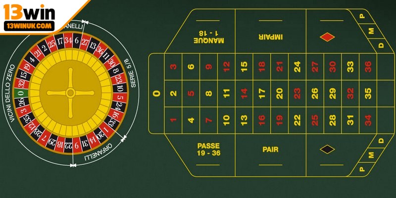 Dành thời gian nghiên cứu kỹ luật chơi luôn là lưu ý quan trọng