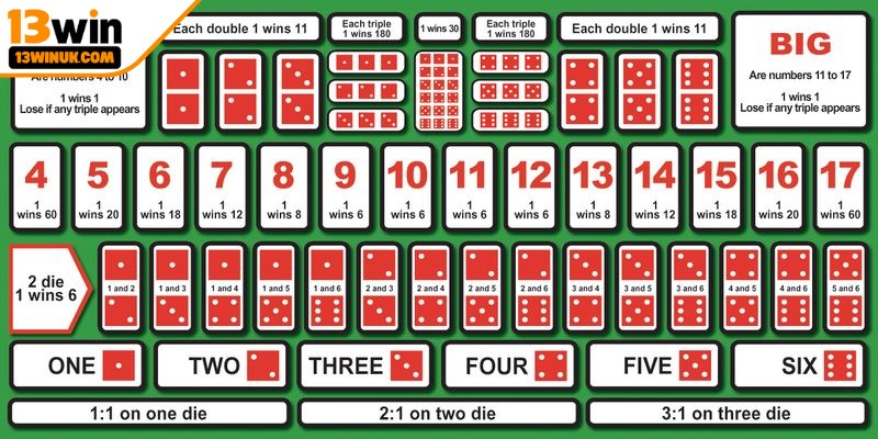 Sicbo hình thức cược được yêu thích nhất bởi sự dễ hiểu