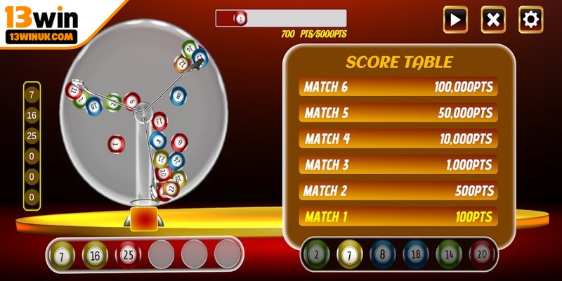 Tâm lý là yếu tố quan trọng ảnh hưởng trực tiếp đến kết quả Wingo